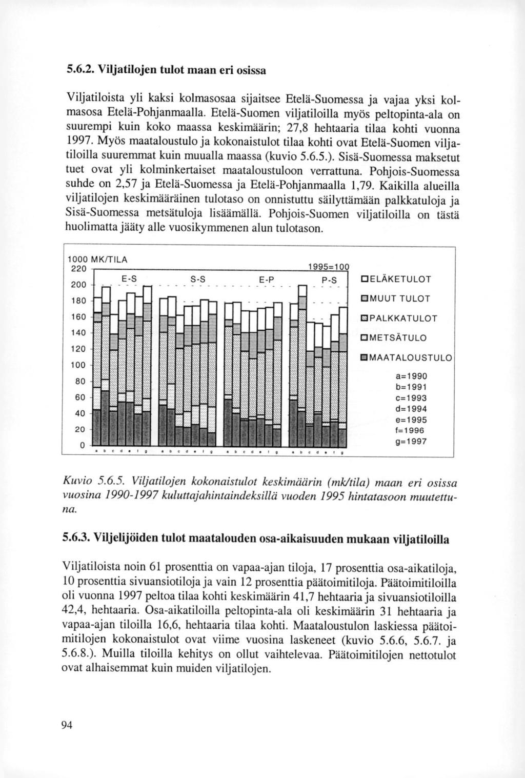 5.6.2. Viljatilojen tulot maan eri osissa Viljatiloista yli kaksi kolmasosaa sijaitsee Etelä-Suomessa ja vajaa yksi kolmasosa Etelä-Pohjanmaalla.