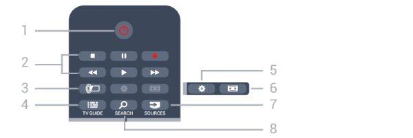 6 Kaukosäädin 6.1 Painikkeet Päältä ladattava 1 - SMART TV Smart TV -aloitussivun avaaminen. 2 - Väripainikkeet Seuraa näytön ohjeita. Sininen painike avaa ohjeen.