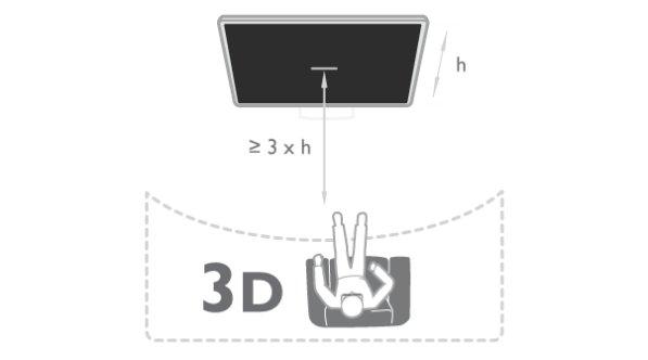 12.5 Optimaalinen 3D-katselu 3D-katseluelämyksen optimoimiseksi suosittelemme, että: istut vähintään 3 kertaa televisioruudun korkeutta vastaavan matkan päässä televisiosta, mutta enintään 6 metrin