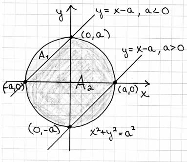 7 Prbelin = + + huipun (, y ) koordintit ovt y y = = j = + + = + Kun y = j = +, niin yhtälön vsen puoli on oike puoli on + = + y = Nämä eivät ole smt, joten huippupiste ei sijitse käyrällä y =.