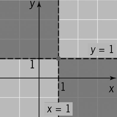 y = + C: + = = y = y = ( ) =, joten C = (, ) y = D: D = (, ) y = Pint-l on ADABC = ADAB + ADBC = AD BD + DB CE Vstus = + = + = Al on 87 y y + < ( y ) ( y ) < ( )( y ) < Selvitetään tulon merkki