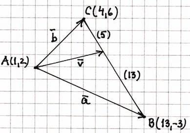 yksikkövektori on AP i + j AP = = = ( i + j ) AP +. + kelp.