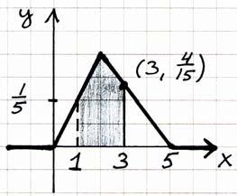 b) 656 n P ( ) = 5 = P( minuutiss n puhelu ) = e n! P( minuutiss inkin 5 puhelu ) = P(minuutiss,,, ti puhelu ) [ P P P P P ] = () + () + () + () + () + + 5 5 5 5 9 P( < ) = + = = e + e + e + e + e!