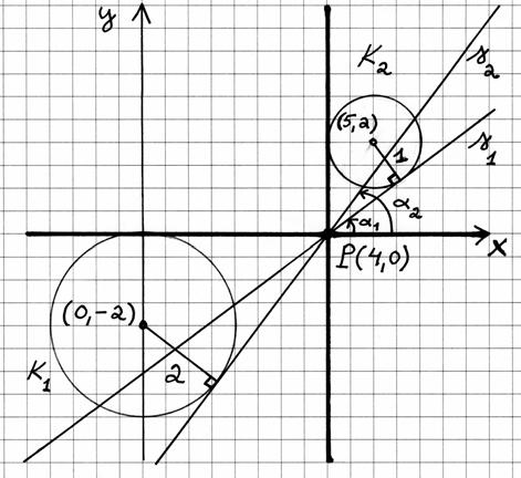 K : + y y+ 8= 5+ 5 5 + y y + + 8= keskipiste ( 5, ) j säde ( ) ( y ) 5 + = k ( ) k s : = k = k + k + ( ) k 6k = k( k ) = k = ti k = k = k + 6k + 6k = k + Pisteen P kutt kulkev suor leikk ympyrän K,