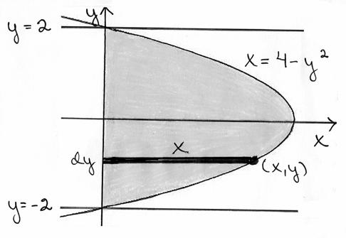 87 88 Vsemmlle ukevn prbelin = y nollkohdt: Funktio f = e > kikkill.