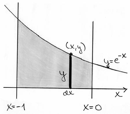 symmetrinen kselin suhteen 8 = = 8 = Pint-l on 89 A = da = yd = e d = e d