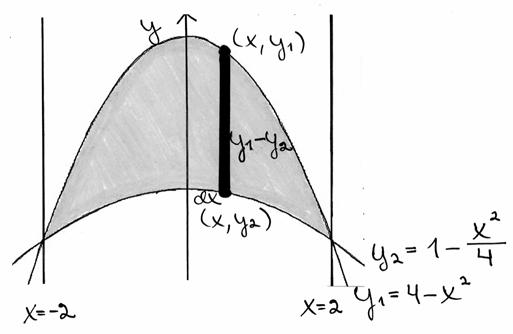 b) Alspäin ukevien prbelien leikkuskohdt: y = j y = y = y = 6 = = = = ± Käyriä y = j y = vstvt funktiot ovt jtkuvi, joten käyrät voivt viht järjestystä vin leikkuskohdiss.