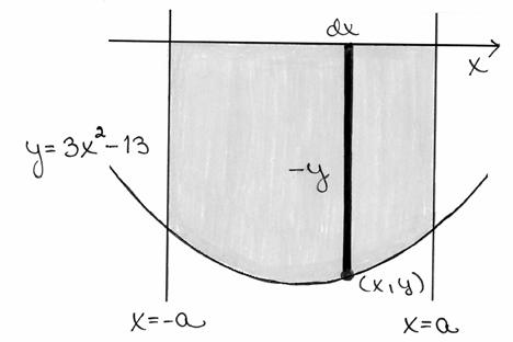 8 Funktio f = + > kikkill, joten pint-l on + + + ( ) A= da= yd = + d Pint-l on siis ( ) A= da= da= y d = d / = = = 6 Sdn yhtälö 6 = + = 6+ + = 6 + + = ( ) + + + = + + = + = ti + = ± = ti = < < ( ei