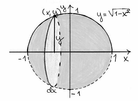 855 ) Funktion f = määrittelyjoukko: + - - b) Tilvuuslkio on dv = π dy, joten lsketn : y = = y = y Kun =±, niin y = ( ± )