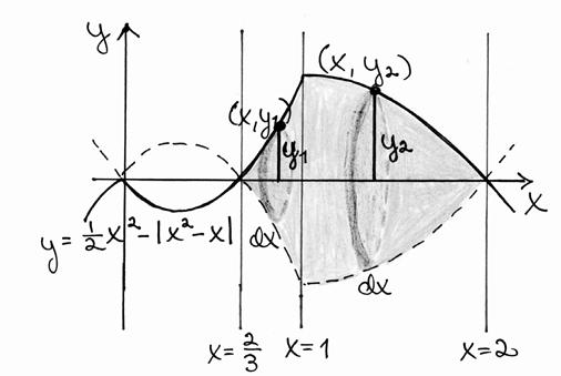 856, kun < y = = +, kun + +, kun > - +, kun < y = =, kun +, kun > Ylöspäin ukevn prbelin y = nollkohdt: = = = ti = Alspäin ukevn prbelin y = + nollkohdt: + = + = = ti = Tilvuus on π π V = V + V = dv