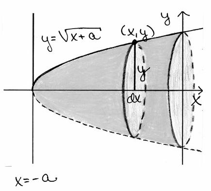 857 858 Käyrän y = + yhtälö on määritelty, kun + eli Kun =, on y =, joten lue