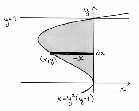 86 ) F = F d = + d = + ln + C < = + ln ( ) + C Ehdost F ( ) = sdn yhtälö + ln[ ( ) ] + C = C = Siis F = + ln ( ) + b) F ( ) sin cos = sin cos d = d cos d 86 s us ( ) ( = cos tn + C = sin ) tn + C = +