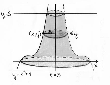 / / ( = t dt+ dt = t t) + t =, kun eli f =, kun <, kun < Funktio on jtkuv suljetull välillä [, ] j derivoituv välillä ], [, joten se s pienimmän rvons derivtn nollkohdiss ti välin päätepisteissä.