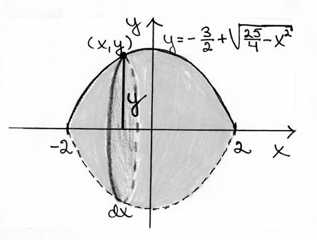 89 Määritetään ympyrän yhtälö: + y y = r, y on ympyrän keskipiste j r säde.