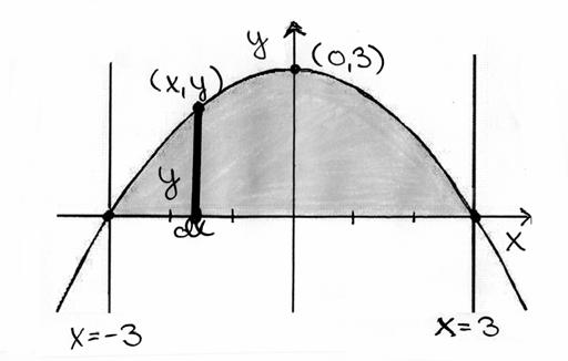 ) Osoitetn, että tällöin G on ksvv. Funktio G on ksvv, jos sen derivtt G. Kohtien ) j ) mukn G = [ f G ] Derivtt G on ei-negtiivinen kikill, joten G on ksvv.