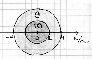 π π = cos + cos cos + cos π π + cosπ + cosπ cos + cos = + + + + + = + + = Tuholueen pint-l on,5km = 5h.