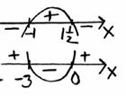 5 ) osoittj nimittäjä osmäärä Siis < ti j + eli + + ) ) + + ( + ) Osoittjn nollkohdt: + + = + ( ) ± 5 = = = ti = Nimittäjän nollkohdt ovt = ti =.