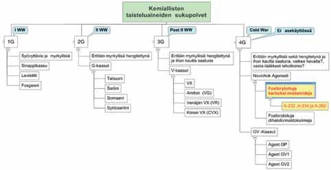 oleva aktiivihiileen perustuva ihon ja hengityksen suojaus suojanaamarilla ja aktiivihiiliasulla ei toimisi.