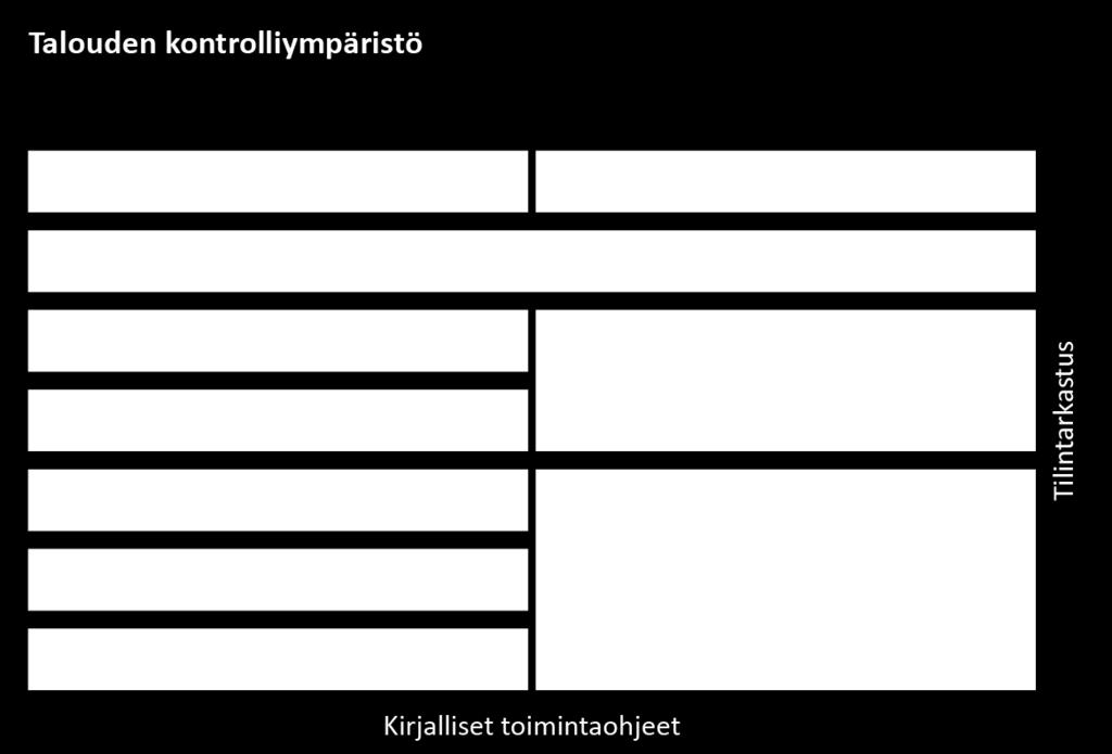 Viestintä toteutetaan pääsääntöisesti yhtiön internet-sivujen sekä pörssitiedotteiden kautta.