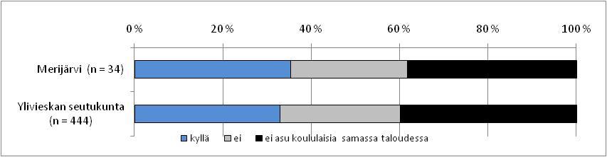 Lisäksi esteettömyyden puutteina mainittiin mm. näkemäesteet ja teiden talvikunnossapidon taso.