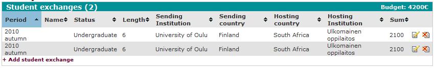 2BHAKUOHJE Matkakulut (=Travel costs) sisältää opiskelijan arvioidun meno- ja paluumatkan hinnan lähettävän ja vastaanottavan korkeakoulun välillä.