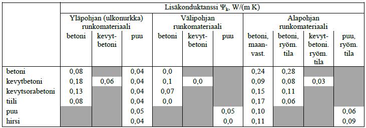 12 Taulukko 1.