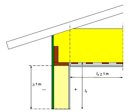 21 Kuva 6. Yläpohjan ja ulkoseinän liitoksessa käytettävät vähimmäismitat [1 s.