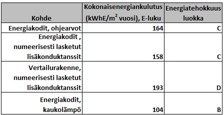 47 Taulukko 9.