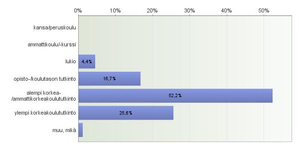 36 varsinaiseen käyttöön, osana yhdyskuntaseuraamustyötä. Viimeisen teeman osalta nousevat esille merkittävimmät esteet, jotka vaikuttavat ohjelman käyttöön.