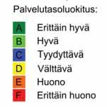 Keskimääräinen viivytysaika 30 sekuntia (s/ajon.