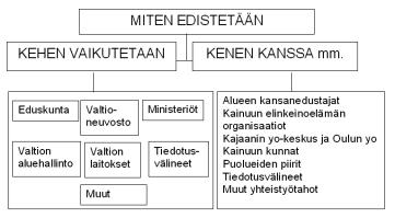 27 5. Valtion aluehallinto 5.