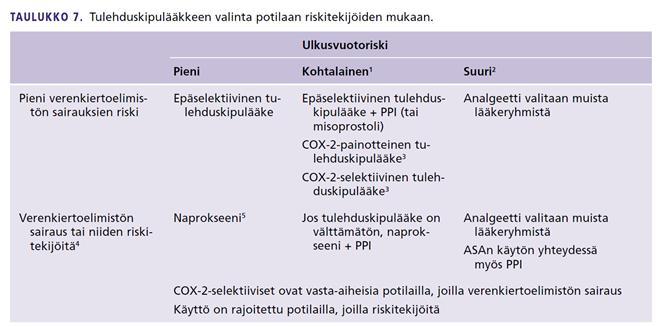 Tapaus klotsapiini Uuden lääkeaineen arviointi Lääkintöhallituksen ylilääkäri professori Idänpään-Heikkilä palaa 1975 kongressista töihin Pöydällä 5 ilmoitusta agranulosytoosista klotsapiinilla