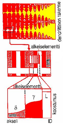 kuumennus, pito, jäähtyminen -