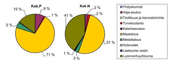 LIMINGANLAHDEN KUORMITTAJIEN KÄYTTÖ-, PÄÄSTÖ- JA VAIKUTUSTARKKAILU VUONNA 216 2 4,8 ilmentää huonoa tilaa (Oiva-tietokanta 215). Tyrnäväjoen tilaa heikentävät samat tekijät kuin Temmesjoessa.