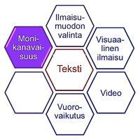 9 Sama teksti ei toimi kaikilla kanavilla Yhä useampi kirjoittaja tuottaa tekstiä monille eri kanaville - esimerkiksi perinteisille verkkosivuille ja intraan sähköpostiin sähköisiin uutiskirjeisiin