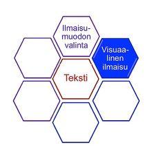 5 Visuaalisuudella paljon voitettavaa Kirjoittajat pahoittelevat usein sitä, ettei heillä ole riittävästi tietoa visuaalisesta ilmaisusta taikka taitoa toteuttaa sitä.