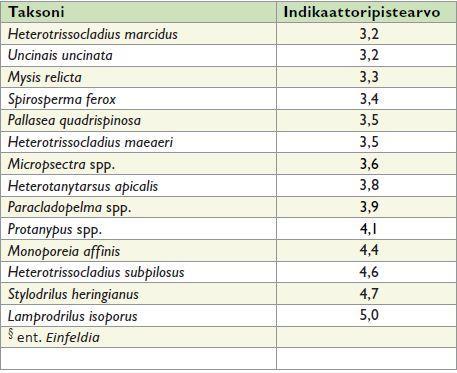 syvännepohjaeläinindeksi PICM