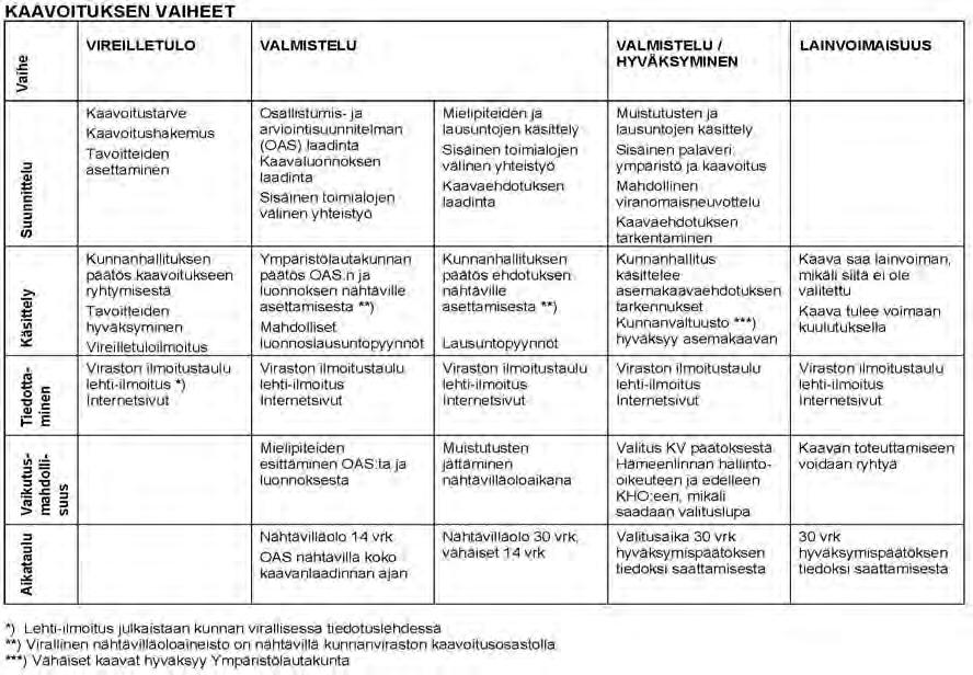8. Arvioitu aikataulu Ajankohta Vaihe Osallistuminen 30