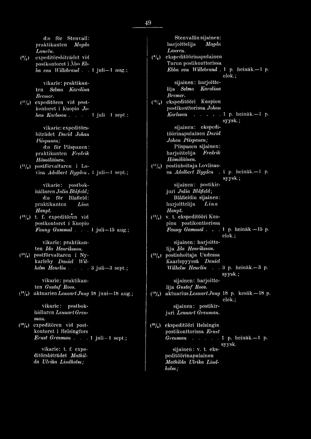 (n/8) postförvaltaren i Lovisa Adalbert Bygden. 1 juli 1 sept.; Julia Blåficld; d:o för Blåfield: praktikanten Lina Haupt. (,2/b) t- f- expeditör*en vid postkontoret i Kuopio Fanny Gammal.