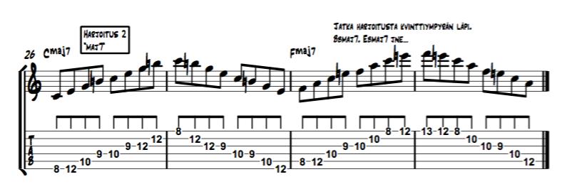 28 Kuvio 2. Näiden jälkeen opetellaan C-duuriasteikon ja melodisen mollin moodit, sekä symmetrisiä asteikkoja. Asteikoiden jälkeen käydään vielä läpi sointujen muodostamista, sekä II V -kadenssia. 6.