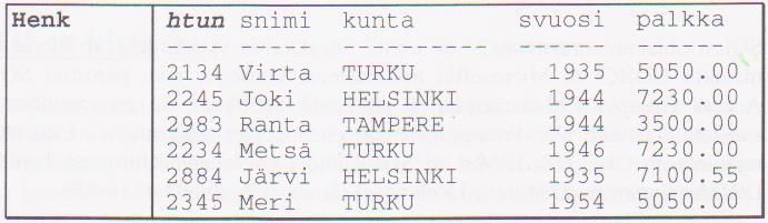 Osoitteessa http://users.metropolia.