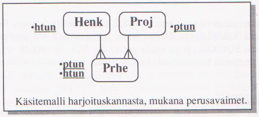 Tehtävät. Kuva 5.