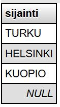 2). Palauta T04T02.sql Omaan. Kuva 2. 3. Tee kysely T04T03.