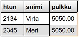 nimen mukaan aakkosjärjestykseen (kuva 5). Palauta T04T05.sql Omaan. Kuva 5. 6.