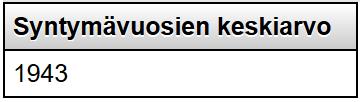 (kuva 17). Palauta T04T17.sql Omaan. Kuva 17. 18. Tee kysely T04T18.