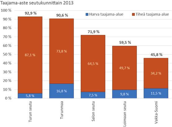 eroja Kuva 8: Varsinais-Suomen