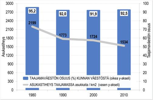 Tulevaisuuden tavoite vuosille 2025-2035 on sisällyttää myös isoina työpaikka-alueina toimivat kaupan alueet joukkoliikenteen kattamaan vyöhykkeeseen.