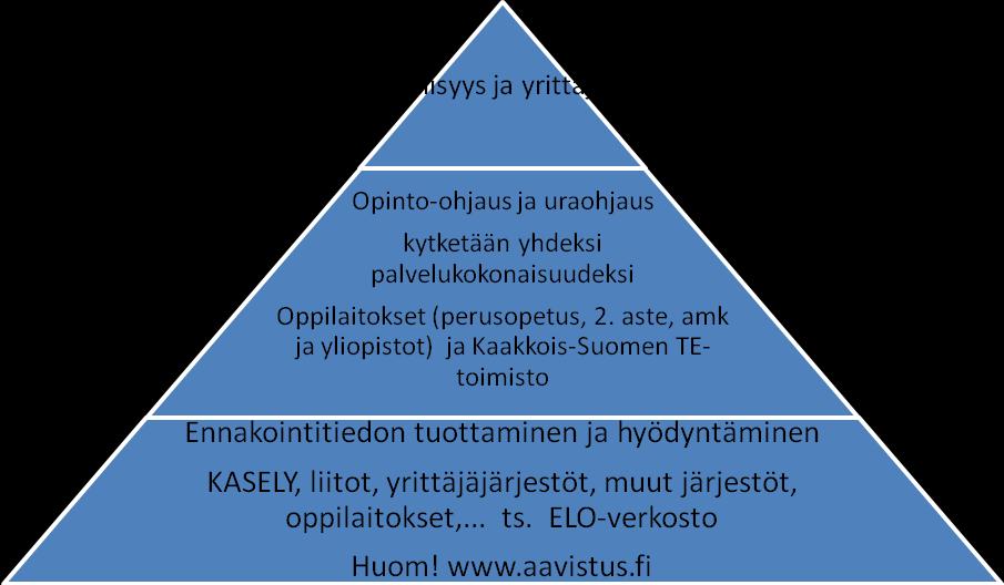 Strateginen painopiste 2 KAAKON OPINTO- JA URAOJAUS Ohjaus tuottaa tietoisia valintoja.