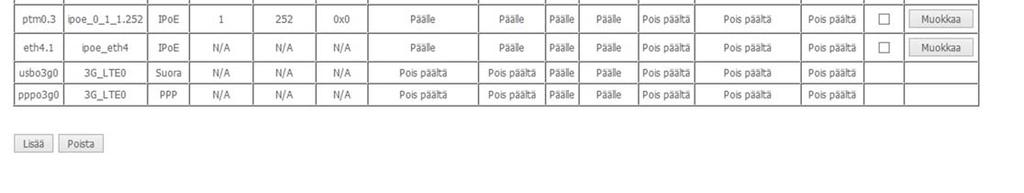 liitäntätapaa: ATM (ADSL), PTM (VDSL) ja