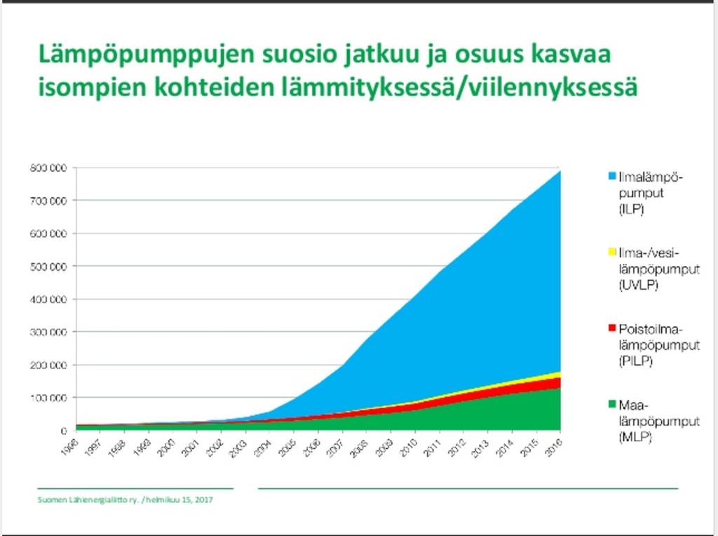 Lämpöpumppujen rooli energiatehokkuuden